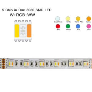 LED Virtenes / Lentes (5050/60 led/m; 14.4 W/m; 1200 lm/m; RGB+W+WW (5...